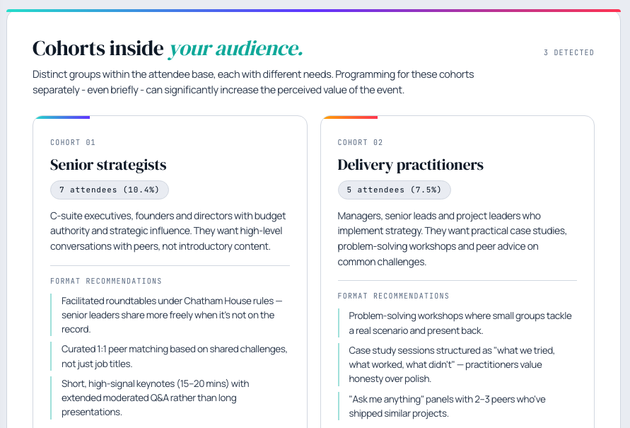 All Along report: distinct cohorts detected inside your audience, each with format recommendations