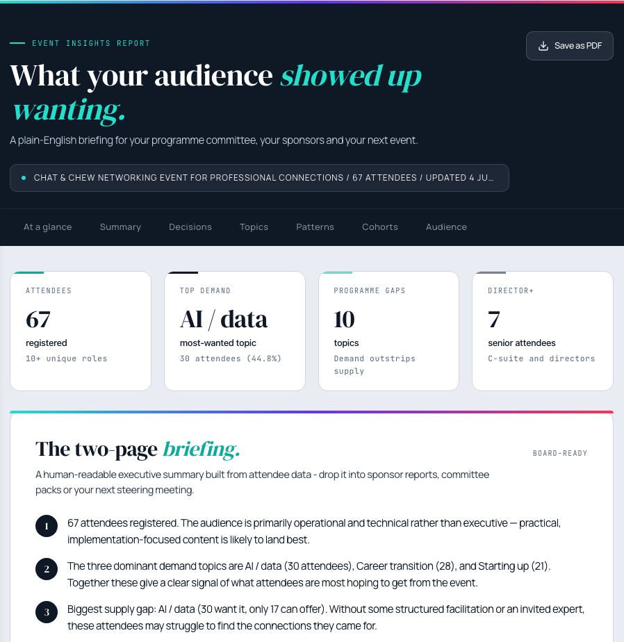 All Along report: a plain-English briefing on what your audience showed up wanting