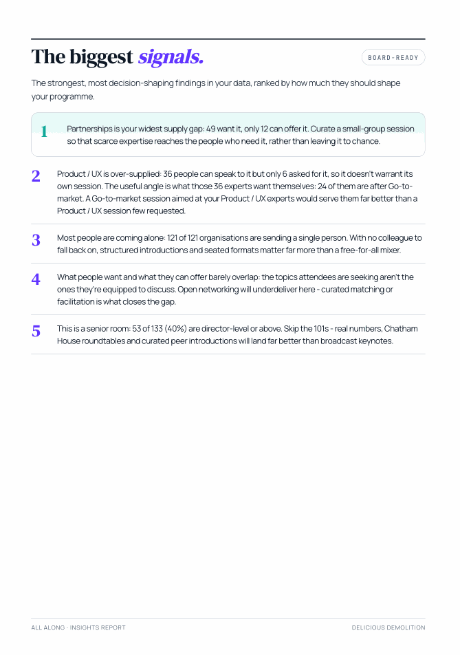Downloadable insights report: the full supply-versus-demand data appendix
